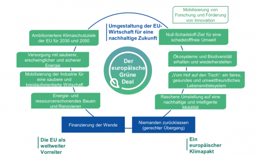 20191219_Green-Deal_©-Europäische-Kommission